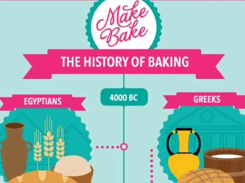 The History of Baking - The Infographic