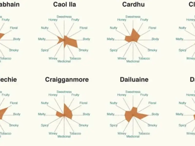 86 Whiskeys Explained