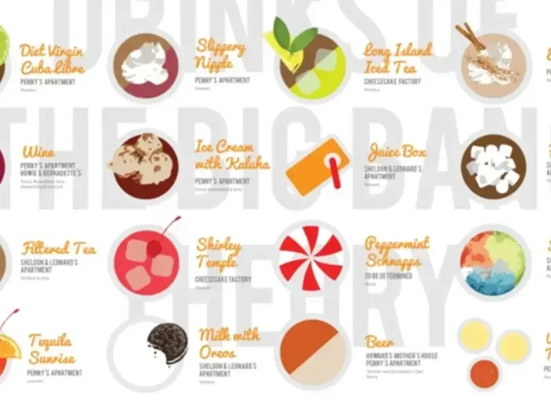 20 Drinks Consumed on Big Bang Theory