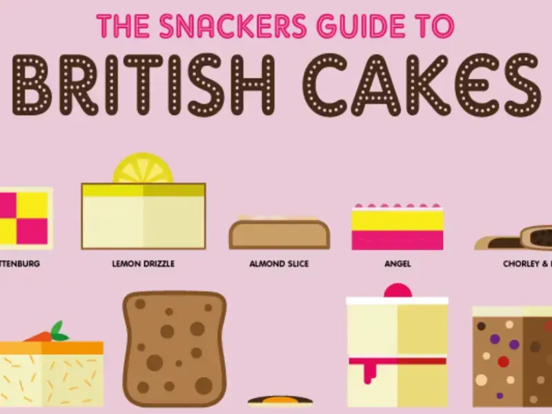 23 British Cakes - A Break Down