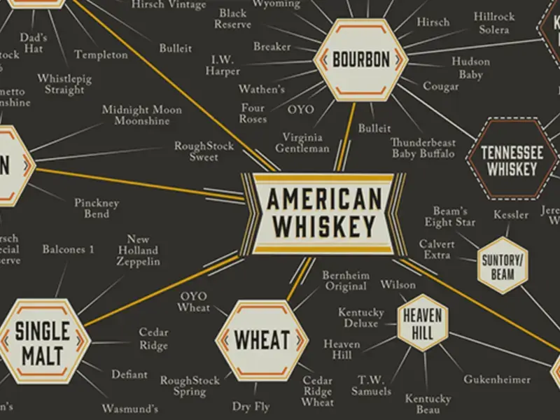 The Whiskey Family Tree