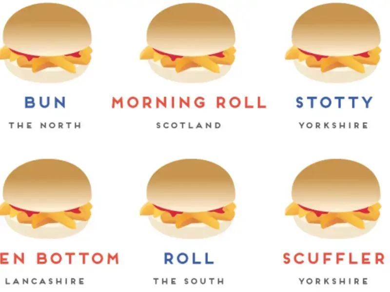 16 British Names for Bread