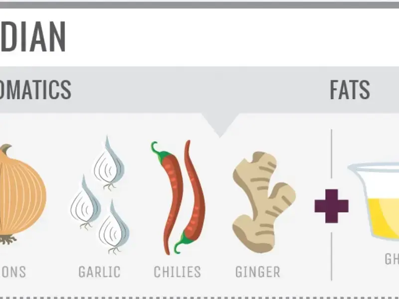 8 Different Cuisines and The Aromatic Ingredients to Make Them