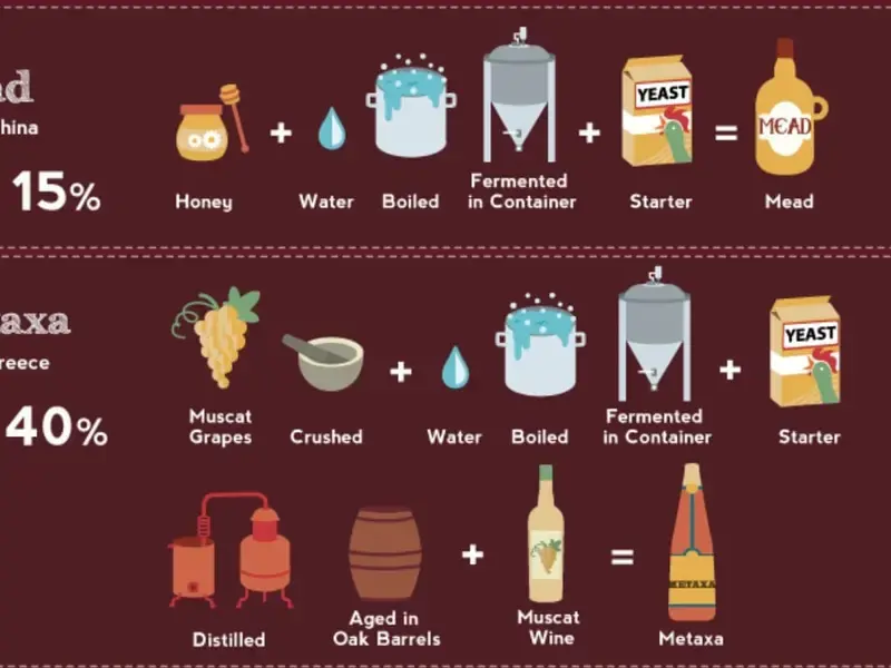 49 Popular Alcohols Around the World and How They're Made