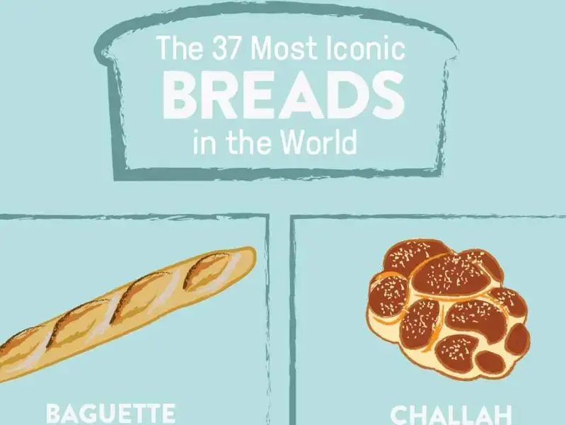 37 Iconic Breads from Around the World